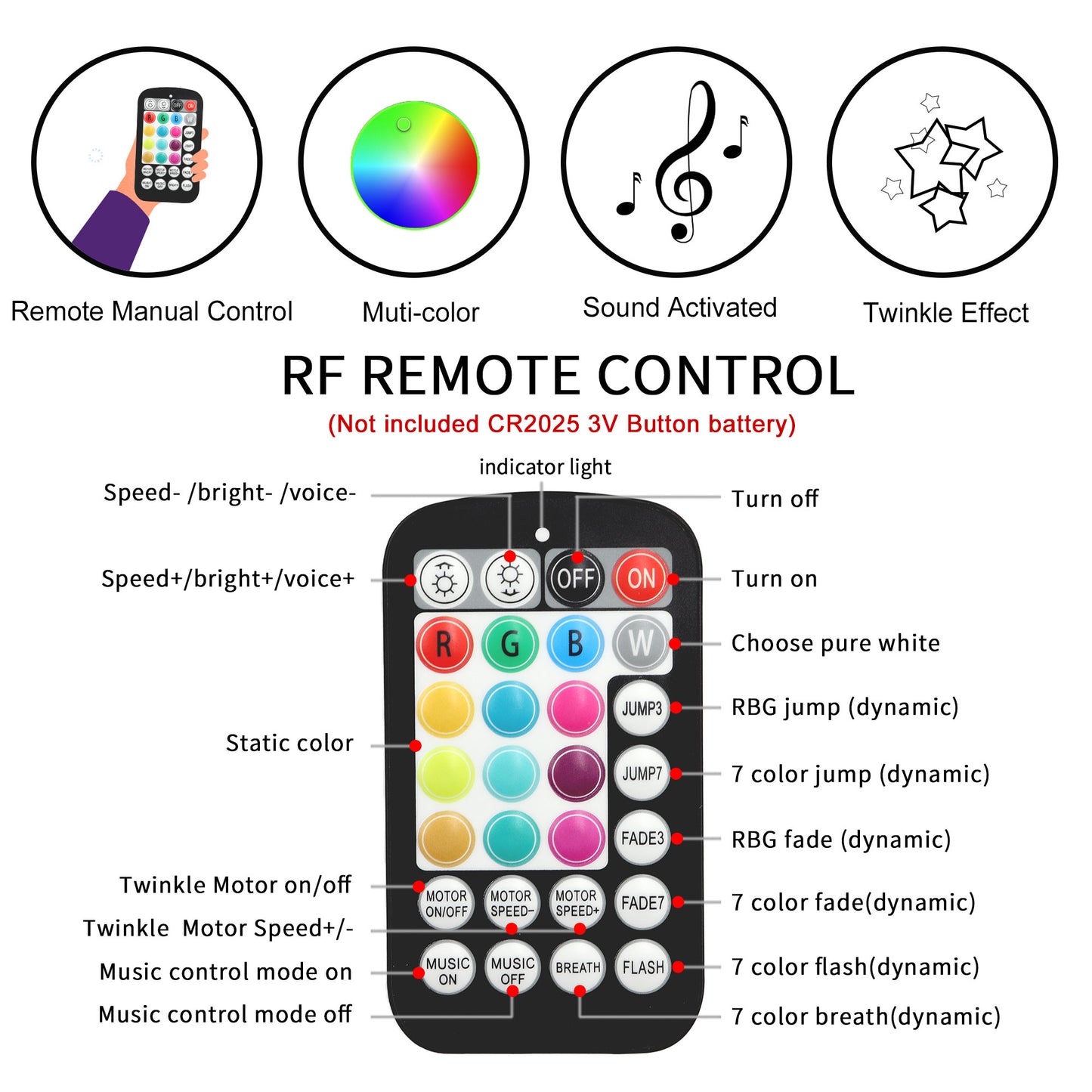 starlight headliner kit with RF remote control,starlight kit emote control indicator diagram